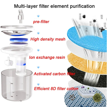Cat Water Fountain Filter Source Factory Wholesale Professional Pet fountain filter Accessories
