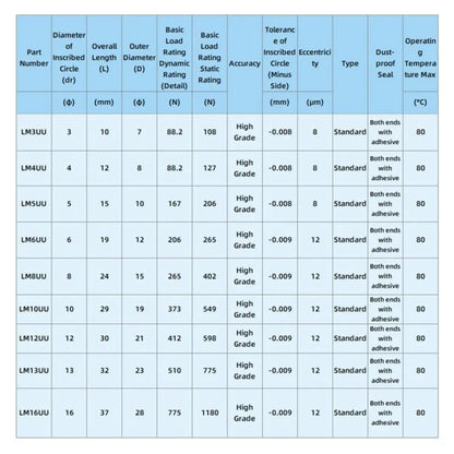 4/10pc LM6UU LM8UU LM10UU LM8LUU LM6LUU LM12UU LM3UU LM4UU LM14UU Long Type 8mm Linear Ball Bearing CNC Parts for CNC 3D Printer